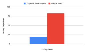 video social media lift
